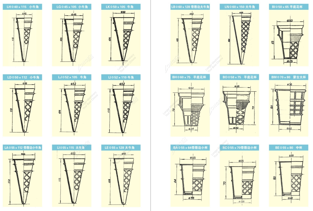 wafer cone machine